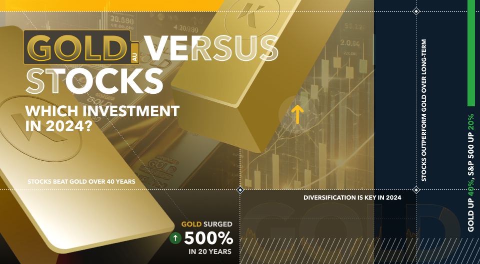 Gold vs. Stocks: Which Investment in 2025?