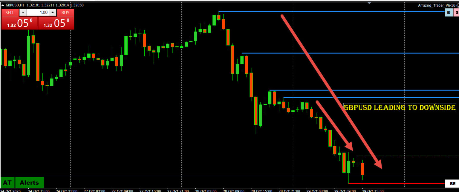 The Path of Least Resistance