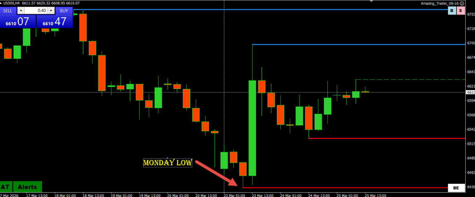Manic Monday in Trading