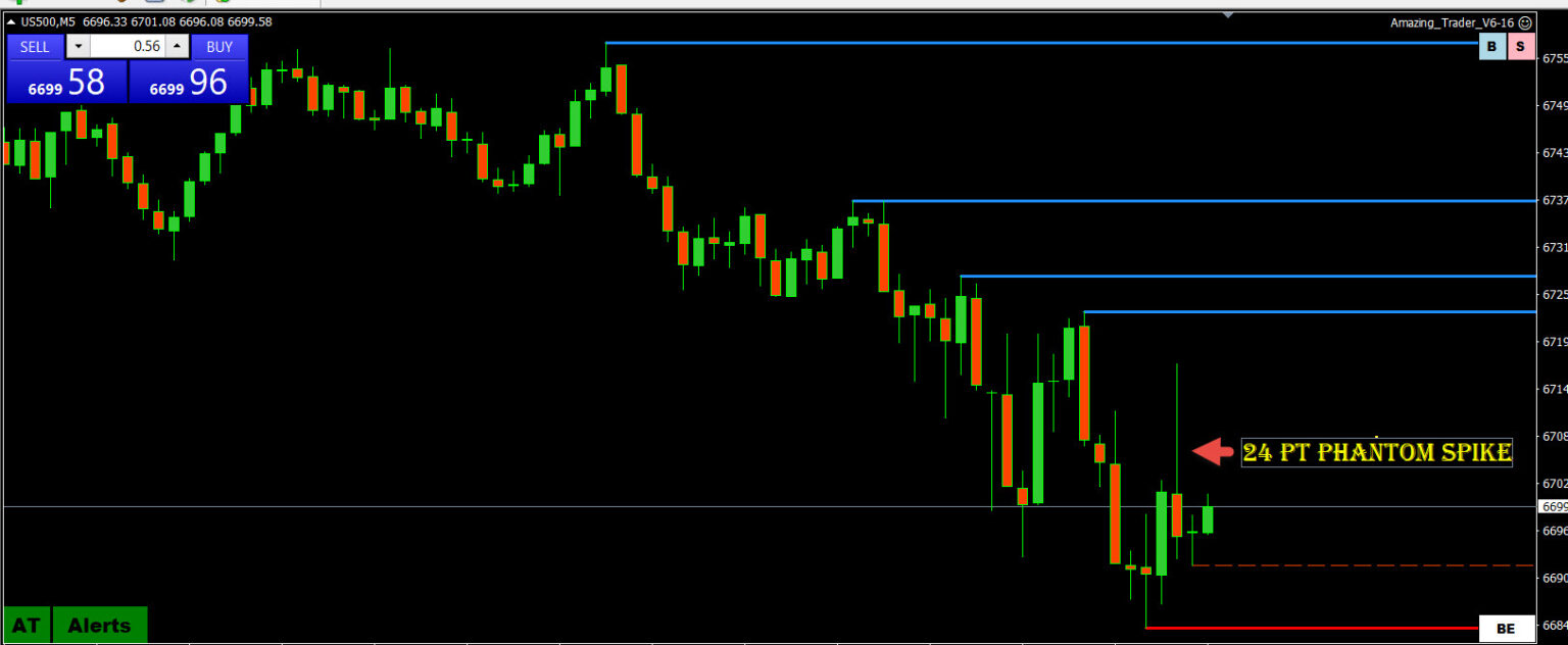 News Algos in Trading: Why Markets Suddenly Spike During Geopolitical Crises